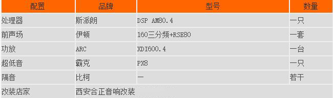 保时捷改装配置